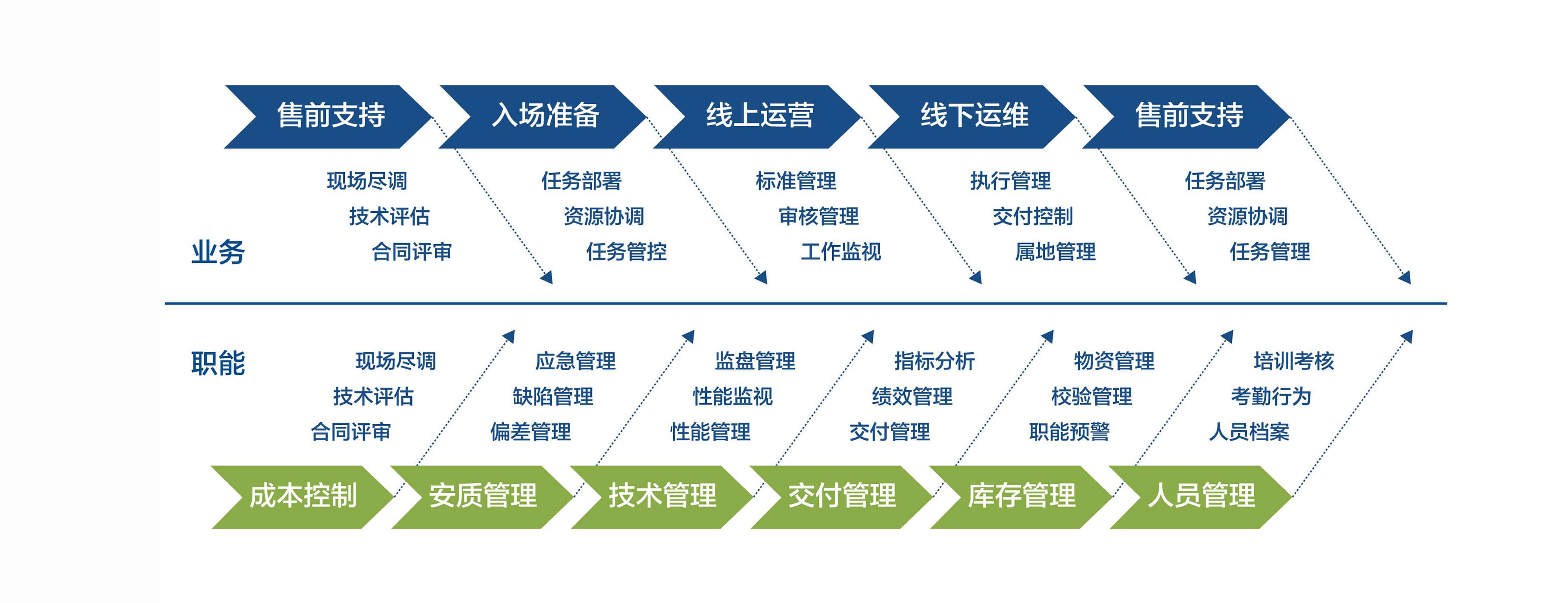 bwin·必赢(中国)唯一官方网站